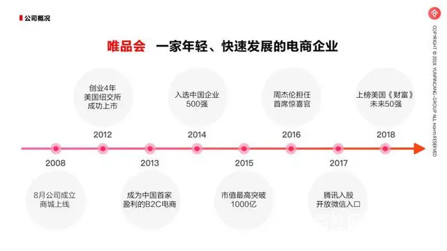 安徽宿州泗县云品仓与唯品会的关系云品仓vip有什么 - 图片 6