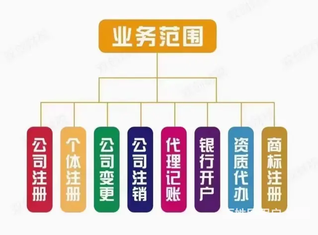 洛阳涧西代办劳务资质服务为先 - 图片 1