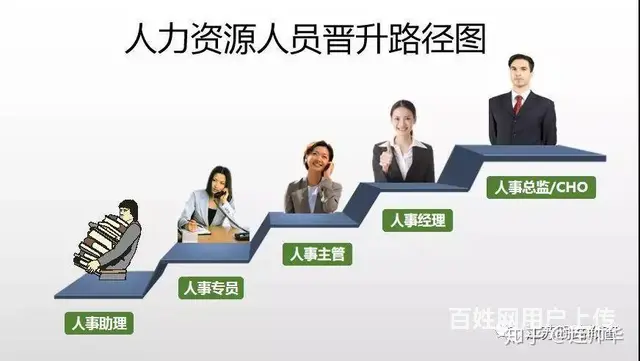 太仓人力资源管理师培训 太仓人力资源管理师考试内容 - 图片 3