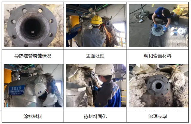 导热油管腐蚀该怎么解决 - 图片