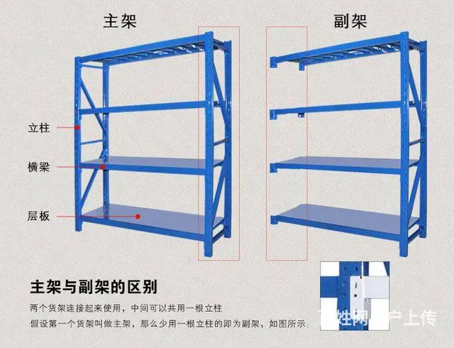 仓储货架_仓库货架_仓储货架定制_托盘式货架_重型 - 图片 4