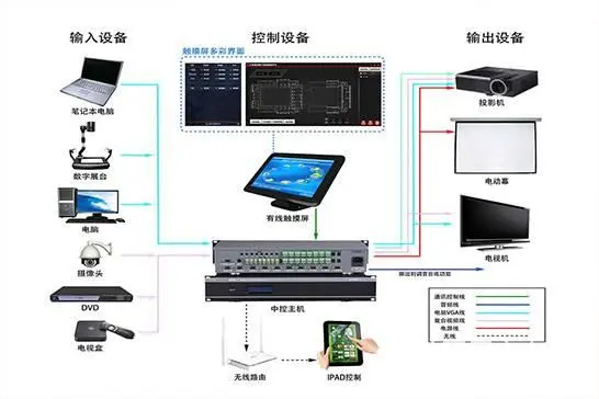智能型多媒体中控系统-多媒体展厅智能中控软件 - 图片 5