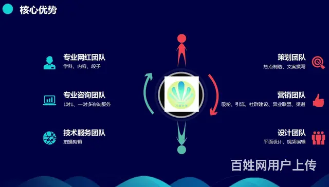 宜昌专业短视频代运营电话多少 - 图片 2