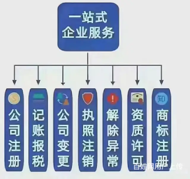 重庆合川人力资源公司变更经营范围限时免费 - 图片 2