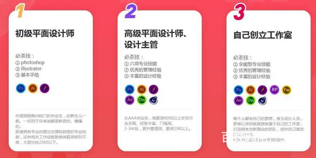 赤峰摄影拍摄、人像精修，构图、平面设计专业培训课程 - 图片 5