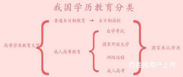 为什么让你早点提升学历？！学历有什么用 - 图片