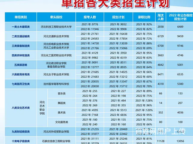 邢台远近闻名的2024单招咨询 - 图片 3