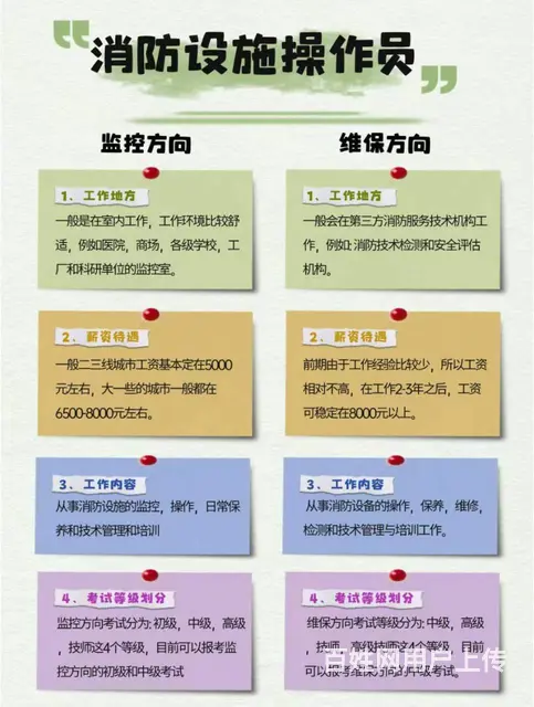 吴江消防设施操作员考试题型是什么 - 图片 2