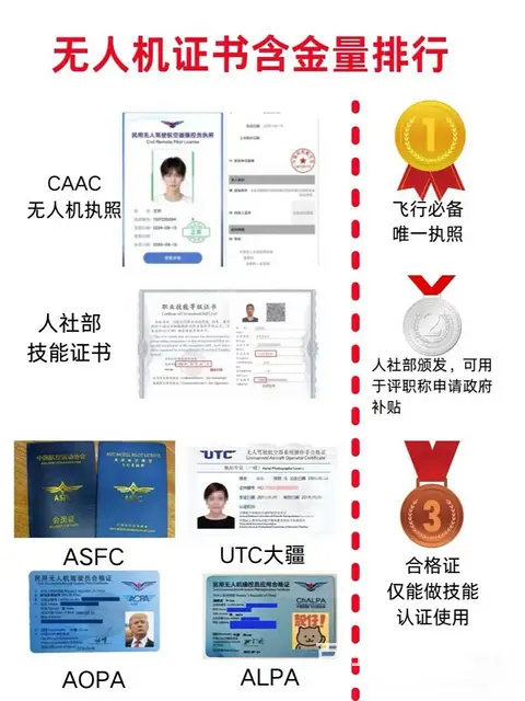 2025考caac无人机执照多少钱_无人机执照培训 - 图片 1