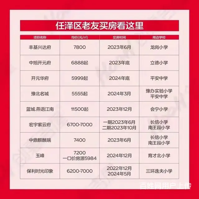 国瑞瑞城渠道特价，优惠力度大，赠储藏间 - 图片 7
