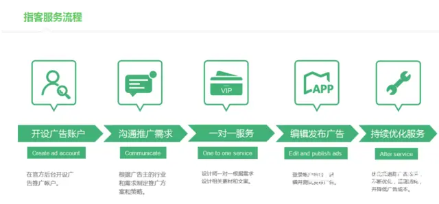 抖音快手头条信息流广告开户广告投放代运营 - 图片 2