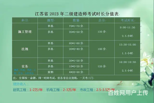 常熟二级建造师培训，对于零基础的如何备考二建？ - 图片 1