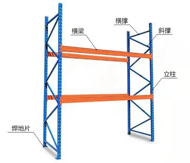 <福建超鑫>专业货架生产厂家,质优价廉 各种货架 - 图片 3