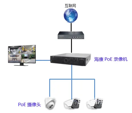 宾馆内线电话交换机安装/酒店IPTV电视系统/无线 - 图片 3