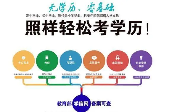 溧阳成考报名时哪些需要注意  成考毕业要多久 - 图片