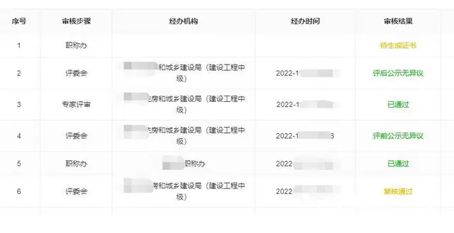 在泰州代办建设工程系列初中级职称可以找许老师 - 图片 1