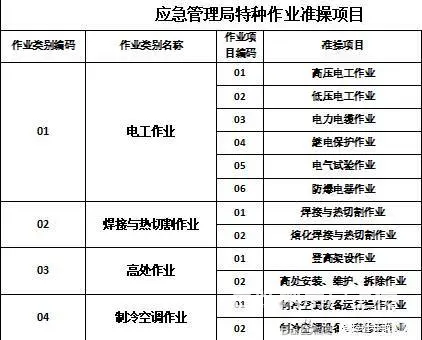安徽电工证报名考试入口 合肥电工证在哪里报名？ - 图片 4