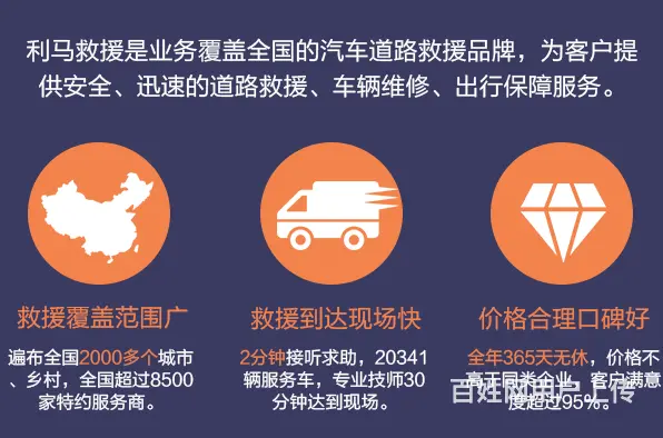 常州各区汽车救援/拖车服务热线 - 图片 2