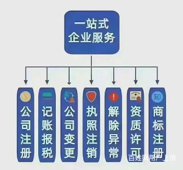 长沙代理记账0申报150月 专业财务记账，省心靠谱 - 图片 3