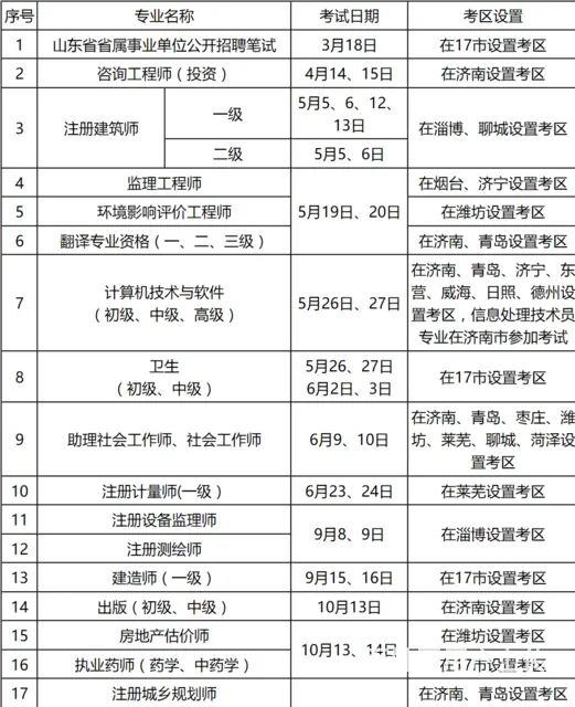 一级建造师，造价工程师，消防工程师，安全工程师培训 - 图片 1