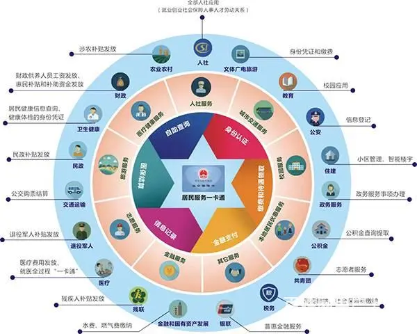 德生科技助力江西社保卡“一卡通”服务“大民生 - 图片
