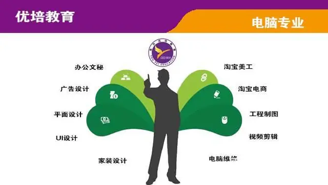 来优培教育学电脑办公 从新手变高手 - 图片