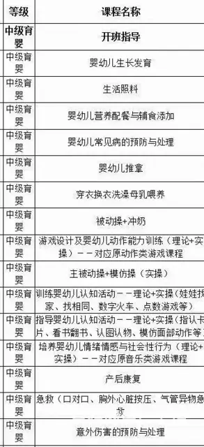 苏州 |母婴机构 招聘【育婴师.月嫂】 - 图片 4