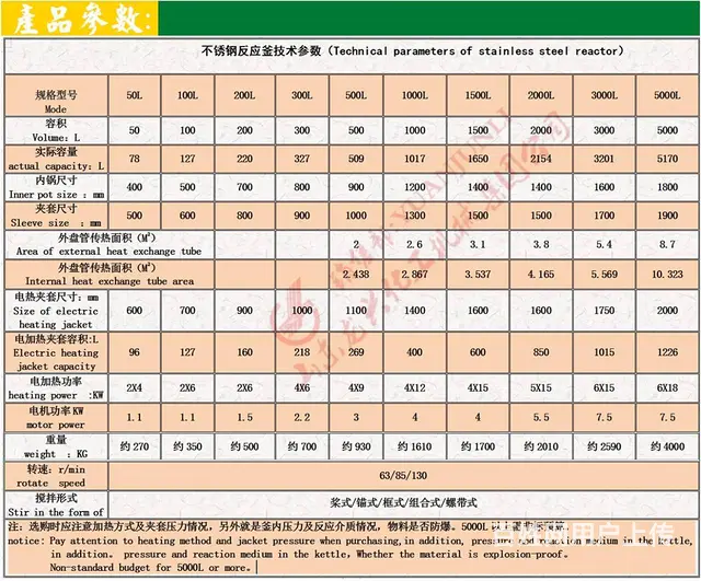 不锈钢电加热反应釜生产厂家 - 图片 3