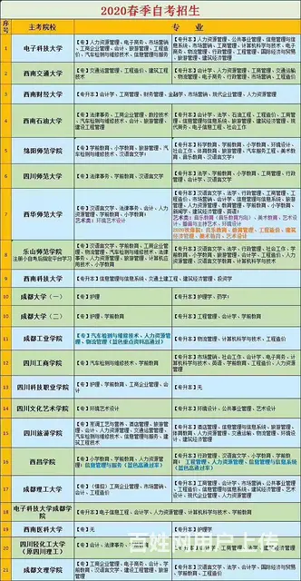 大自考和小自考有什么区别？国家承认吗？学信网可查吗 - 图片 2