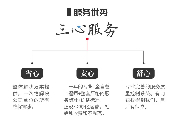 精修热水器、洗衣机、空调、燃气灶、冰箱、电视机 - 图片 6