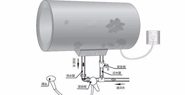 嘉兴上门维修空调 维修洗衣机维修太阳能维修热水器 - 图片 5