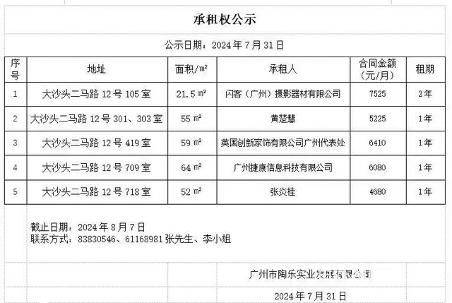 【搞定了！】承租权公示 - 图片