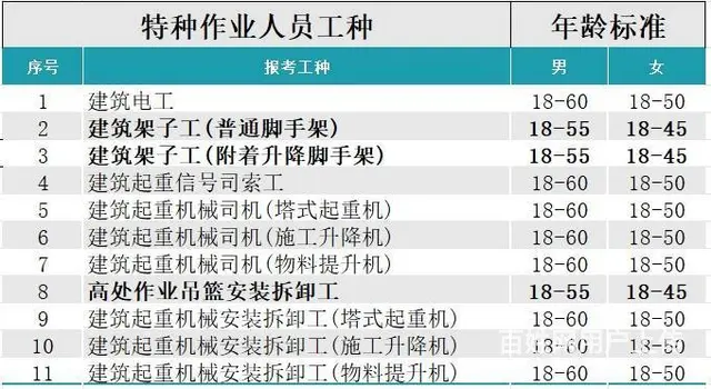 建筑特种工证书考试报名 - 图片