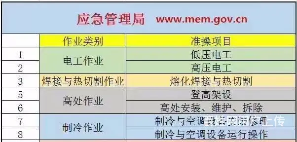 沈阳轻松考电工证 焊工证 高处作业证 登高通过率高 - 图片 1