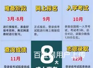 靖江学历提升 靖江成人考试报考流程 - 图片