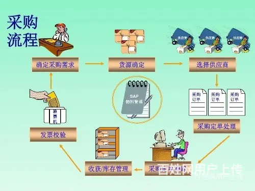 吴江采购员证怎么考 - 图片 3