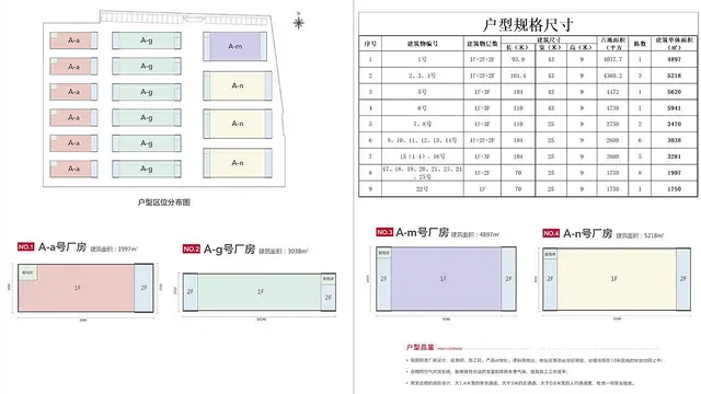 亨泰产业港3300㎡标准厂房招租 - 图片 2