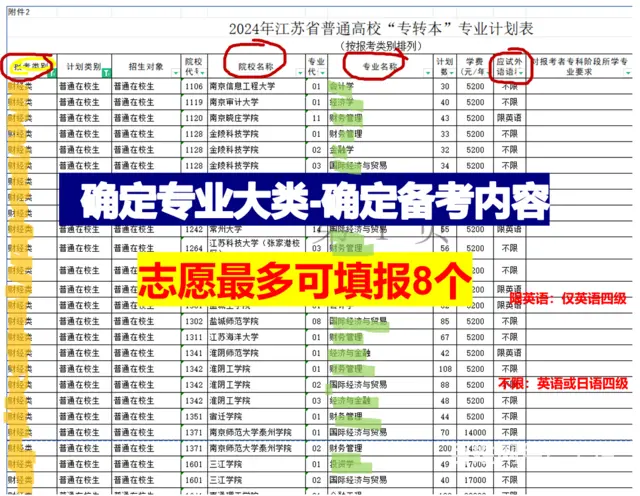 常州暑假转本培训，五年一贯制培训 - 图片 1