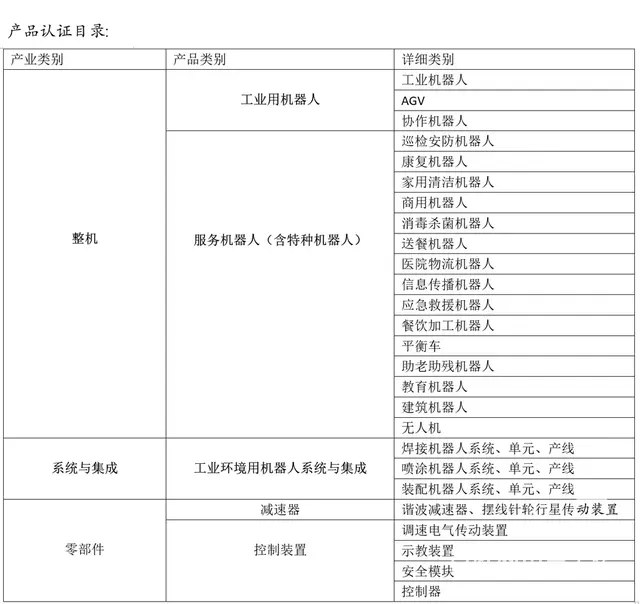 第三方检测认证机构CMA/CNAS测试 - 图片 7