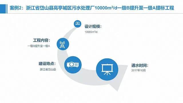 宜宾自贡泸州污水处理厂达到地表水环境质量标准 - 图片 10