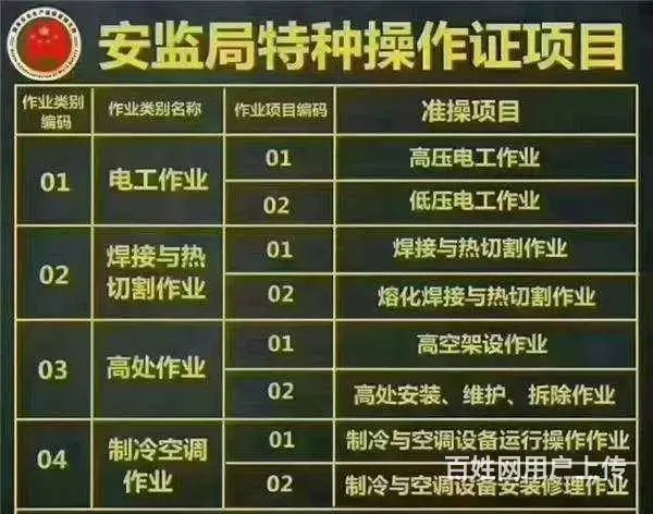 常州高压电工证报考条件|付出和回报永远都是等价的 - 图片
