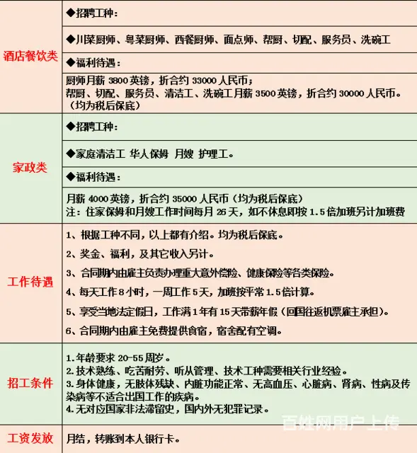 浙江雇主好去处  雇主直招待遇好 工资高 - 图片