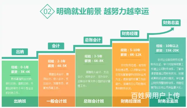 泉州内坑学电脑去哪里学习 安海财务软件培训学会计 - 图片