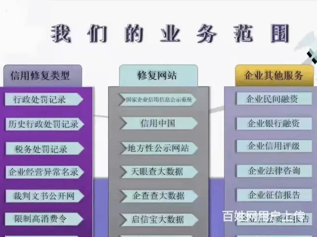 如下企查查历史风险指的是什么天眼查诉讼信息姓名看不到了 - 图片 1