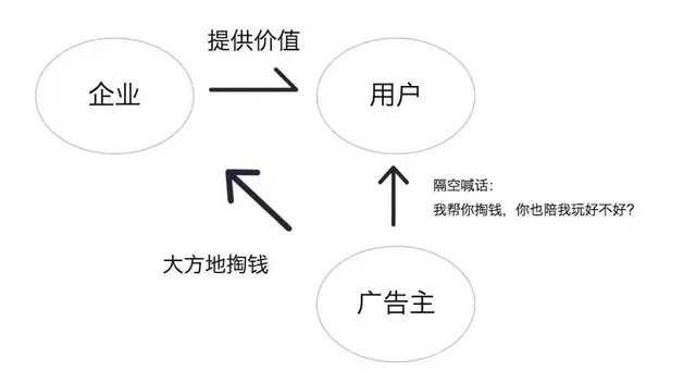 全媒体广告  代理 微信广告代理权 官媒渠道代理权 - 图片 3