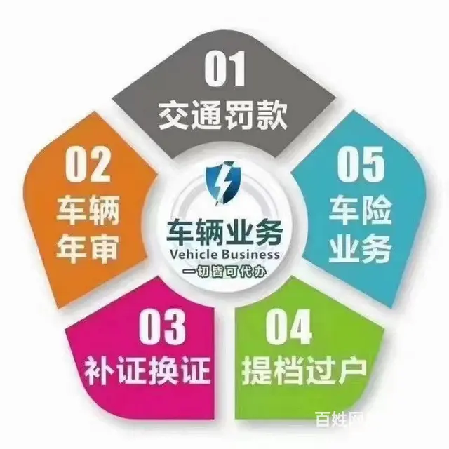 上牌抵押过户 - 图片 7