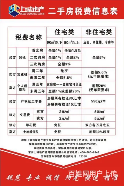 桃园新村 中间楼层 24中 学区空置 - 图片