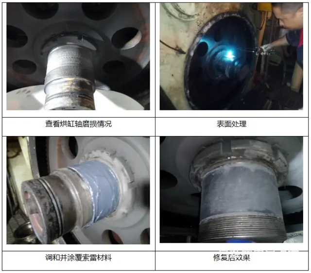 先看看烘缸轴磨损的修复方法，再考虑用不用 - 图片