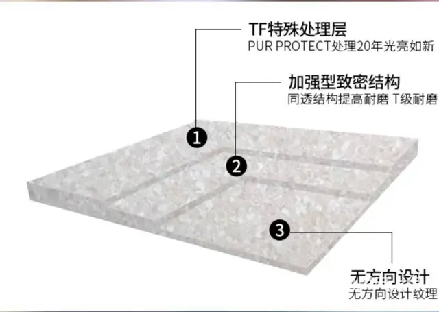 简述PVC地板的耐磨等级分类和测试方法​ - 图片