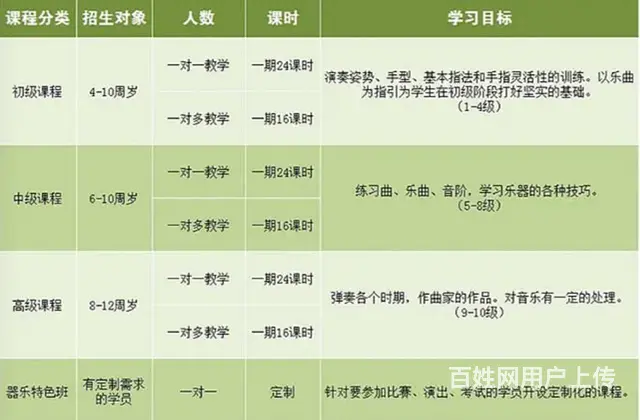 杭州钢琴艺考生培训日常四川音乐学院怎么样 - 图片 3